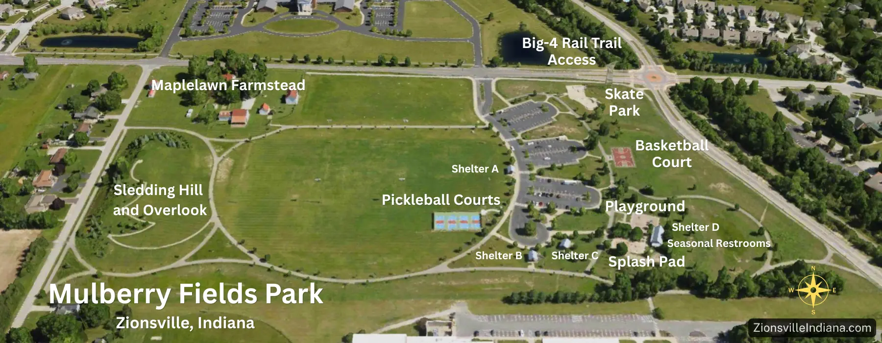 Aerial satellite map of Mulberry Fields Park in Zionsville, Indiana, with text labels highlighting the locations of various park features. From left to right, labels indicate Maplelawn Farmstead, the sledding hill and overlook, a large central lawn, four pickleball courts, picnic shelters A through D, the playground, and the splash pad. The upper right section marks the basketball court, skate park, and the parking lot areas. At the top right, a label indicates the Big-4 Rail Trail access across the main road near the roundabout. A compass rose sits in the bottom right corner.
